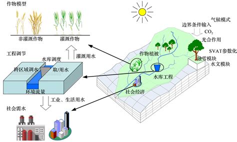 土和水的关系